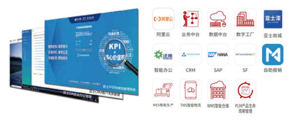 歸母凈利潤增長176%，亞士創能2020年都做對了什么？——聚焦主業與數字化轉型的雙輪驅動
