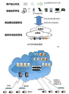 超圖軟件漲停引關注，當前是布局云計算服務的良機嗎？