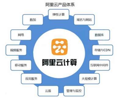 馬云“飛天系統”連破四項世界紀錄，云計算服務引領全球技術革新